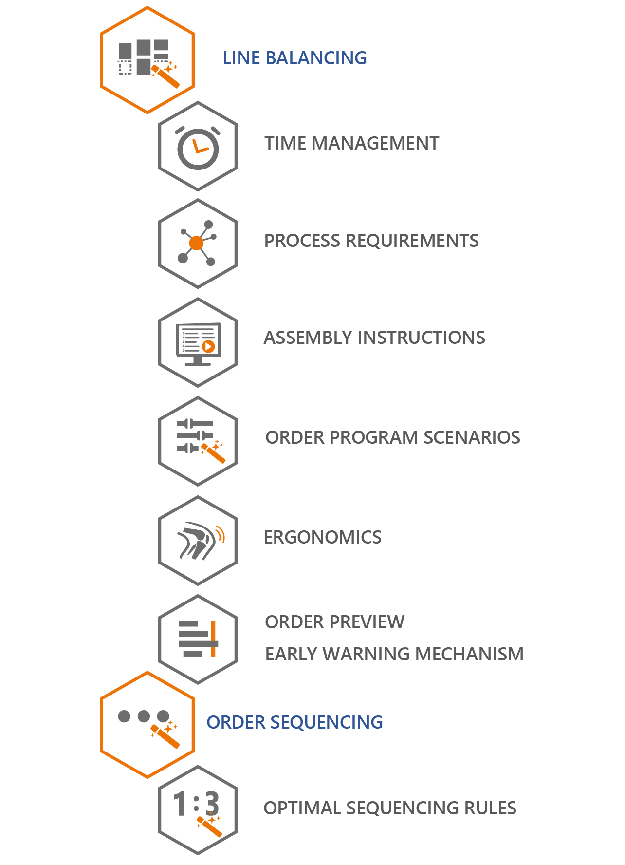 AssemblySuite-Modules AssemblySuite-Modules